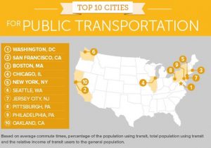 برترین شهرهای امریکا  از نظر حمل و نقل عمومی آسان