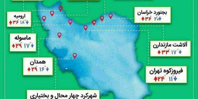 اینفوگرافیک/ ۱۰ شهر خنک ایران در تابستان
