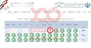 وزارت راه و شهرسازی آمار معاملات مسکن را سانسور کرد