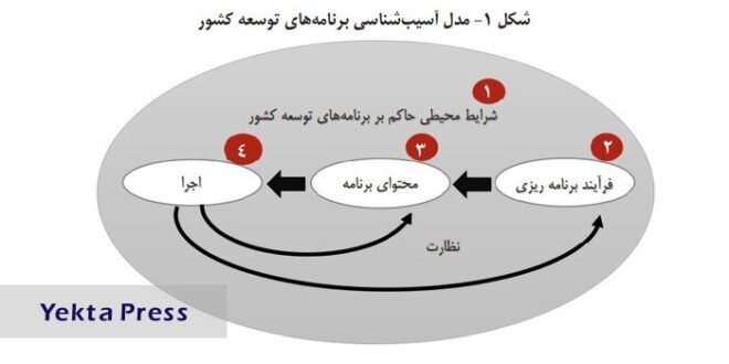 چرا از ۶ برنامه «توسعه‌ای» کشور «توسعه» حاصل نشد؟